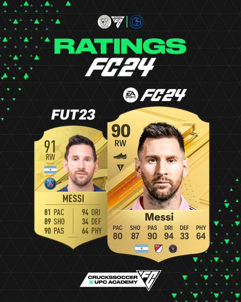 Valoración EA FC 24 de Leo Messi